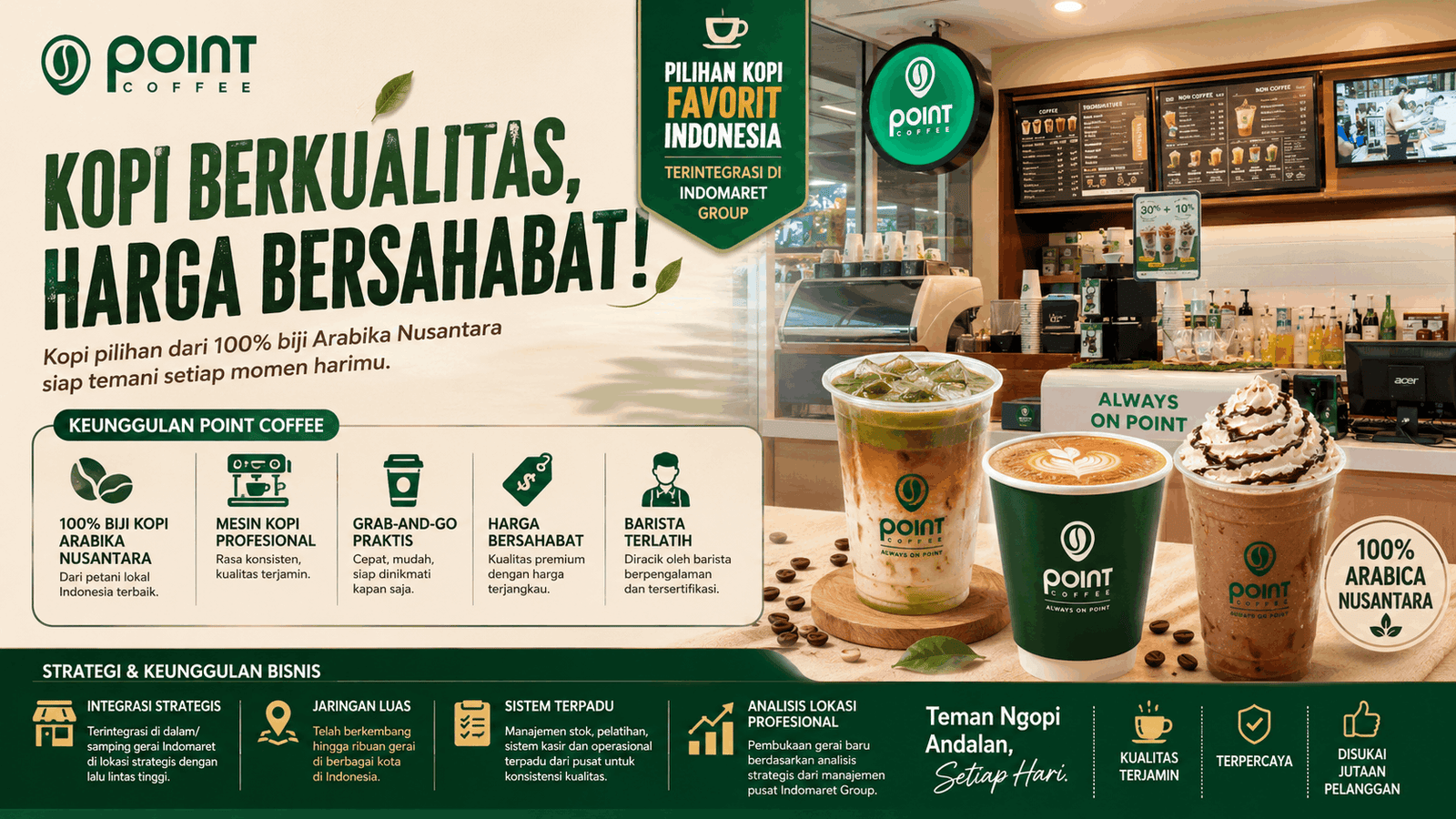Ilustrasi bisnis franchise point coffee modern